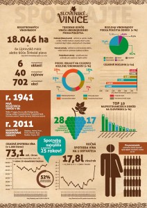 Slovenske_Vinice_infografika_001 zm