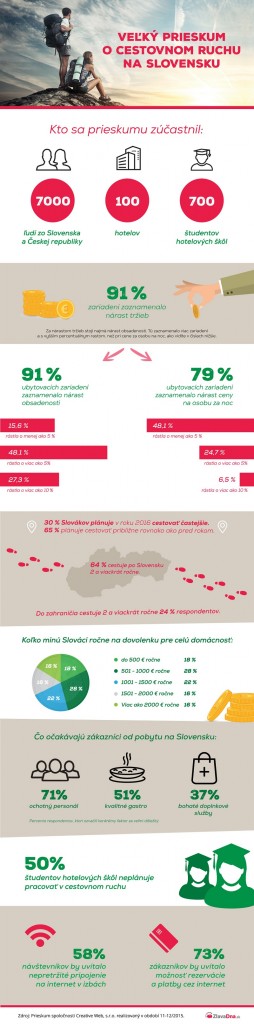 infografika_TK_ZlavaDna.sk