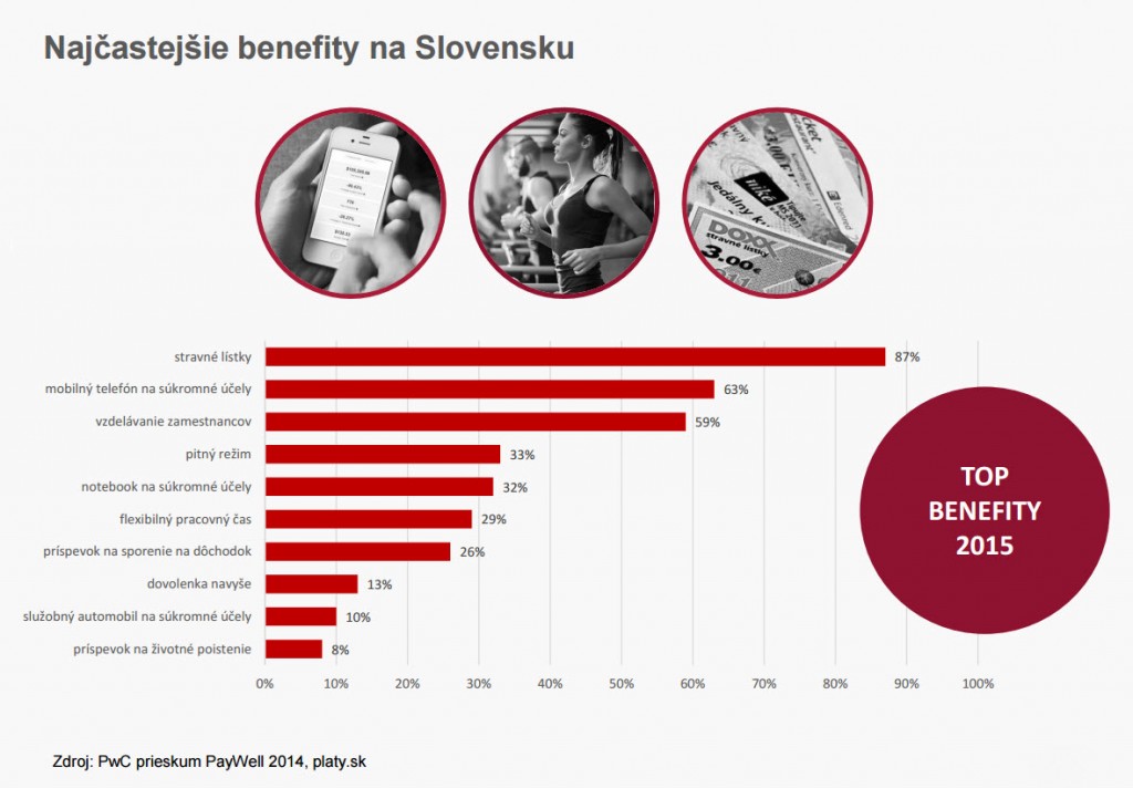 najvacsie_benefity